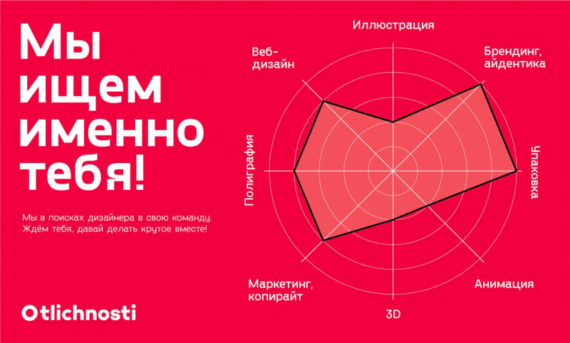 Otlichnosti.ru ищет дизайнера на айдентику и упаковку