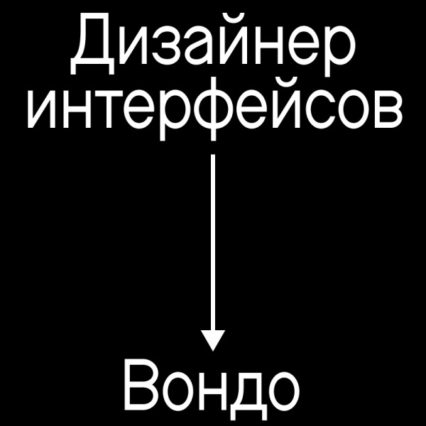Vondo ищет дизайнера интерфейсов