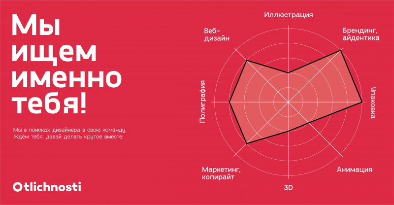 Otlichnosti.ru ищут в команду сильного айдента и упаковщика
